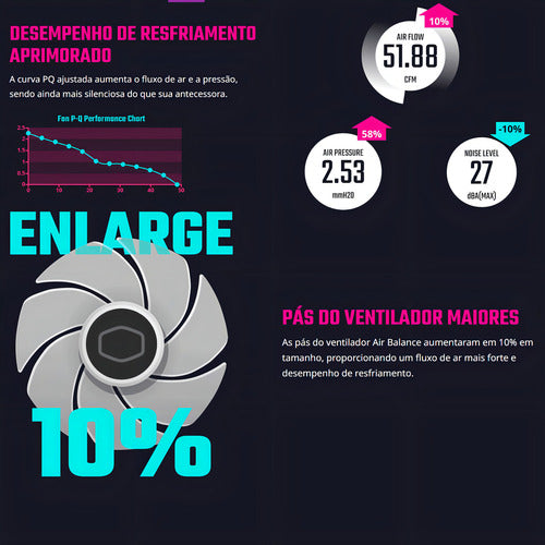 Ventilador Cooler Master Masterfan Mf120 Halo² Argb 2050rpm