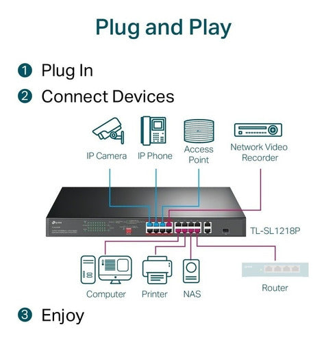 Switch Tp-link Fast Ethernet Tl-sl1218p, 16 Puertos 100mbps