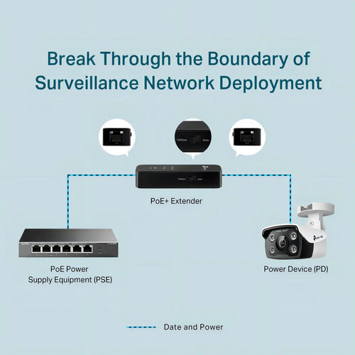 Tp-link Extensor De Poe Tl-poe10e, 100 Mbit/s, 2x Rj-45