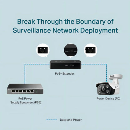 Tp-link Extensor De Poe Tl-poe10e, 100 Mbit/s, 2x Rj-45