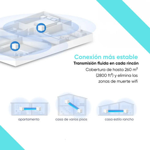 Sistema Wi-fi Mesh Mercusys Halo H32g Pack De 2 Routers Ac1200 De Doble Banda Con Cobertura Unificada