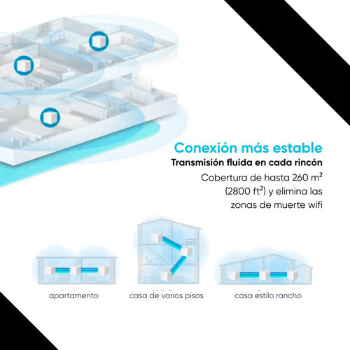 Mercusys Router Con Sistema De Red Wi-fi En Malla Halo H32g