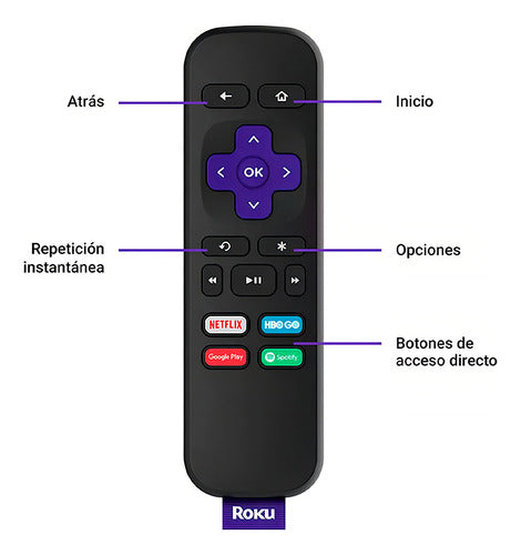 Tv Box Roku Premiere Reproductor De Streaming 4k Hdmi Wi-fi