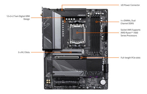 Tarjeta Madre Gigabyte B650 Elite Ax V2 Atx Am5 256gb Ddr5