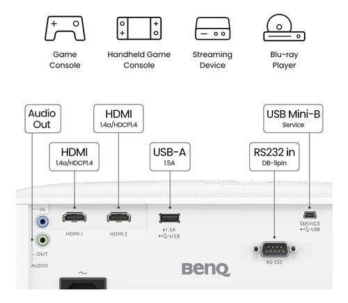 Proyector Benq Th575 Dlp, 1920 X 1080 Pixeles Bocinas Blanco