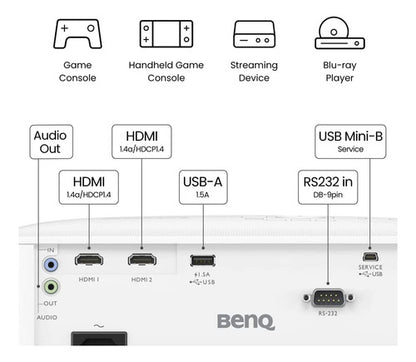 Proyector Benq Th575 Dlp, 1920 X 1080 Pixeles Bocinas Blanco