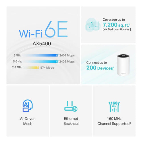 Pack De 3 Wi-fi 6e Mesh Axe5400 Triple Banda Deco Xe75