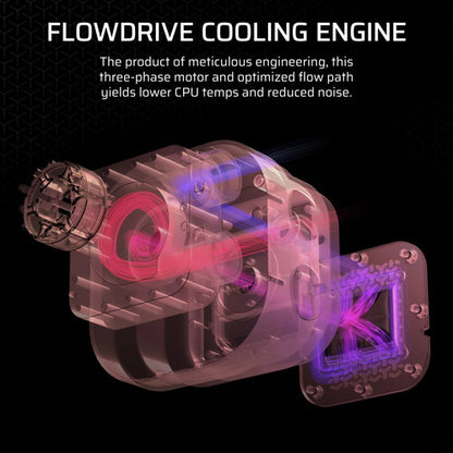 Corsair Icue Link Titan 360 Rx Rgb Líquido Cpu 3x120 Blanco