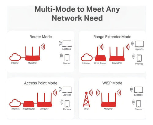 Router Mercusys Fast Ethernet Mw360r 4x Rj-45 2.4ghz 3 Anten