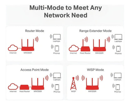 Router Mercusys Fast Ethernet Mw360r 4x Rj-45 2.4ghz 3 Anten
