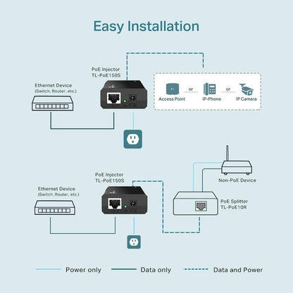 Tp-link Adaptador Inyector Poe Tl-poe150s Gigabit Ethernet
