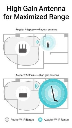 Tp-link Adaptador Red Archer T2u Plus Inalámbrico 2.4/5ghz