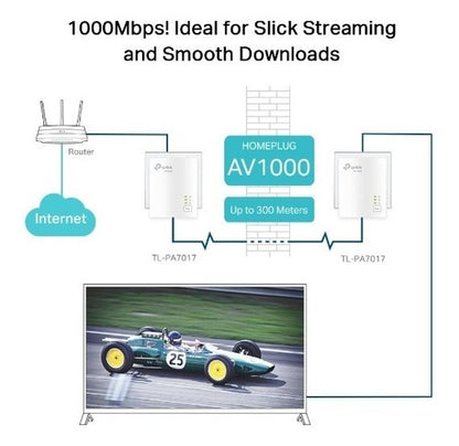 TP-Link TP-PA7017 - Powerline Starter Kit AV1000 Puerto Gigabit, Plug & Play, Ethernet sobre alimentación, tamaño nano con cable, red doméstica expandida con conexiones estables, ideal para Smart TV