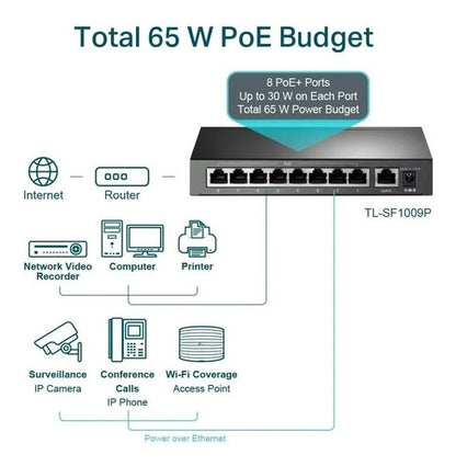 Switch Tp-link Tl-sf1009p 8 Puertos 10/100 Mbps Poe Negr /vc