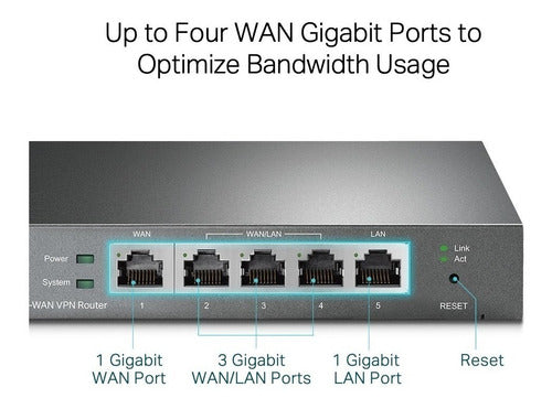 Router Tp-link Gigabit Ethernet Safestream Tl-r605 Alámbrico