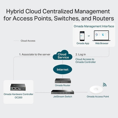 Tp-link Controlador Cloud Omada, Máx. 100 Equipos Usb 2.0