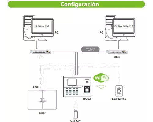 Control De Acceso Y Asistencia Zkteco Ua860 Color Blanco /v