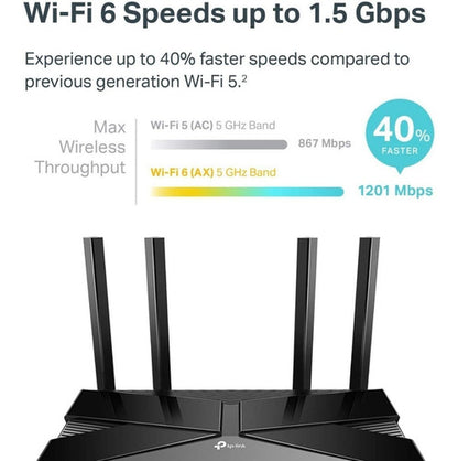 Tp-link Wifi 6 Doble Banda Ax1500 Router Gigabit Archer Ax10